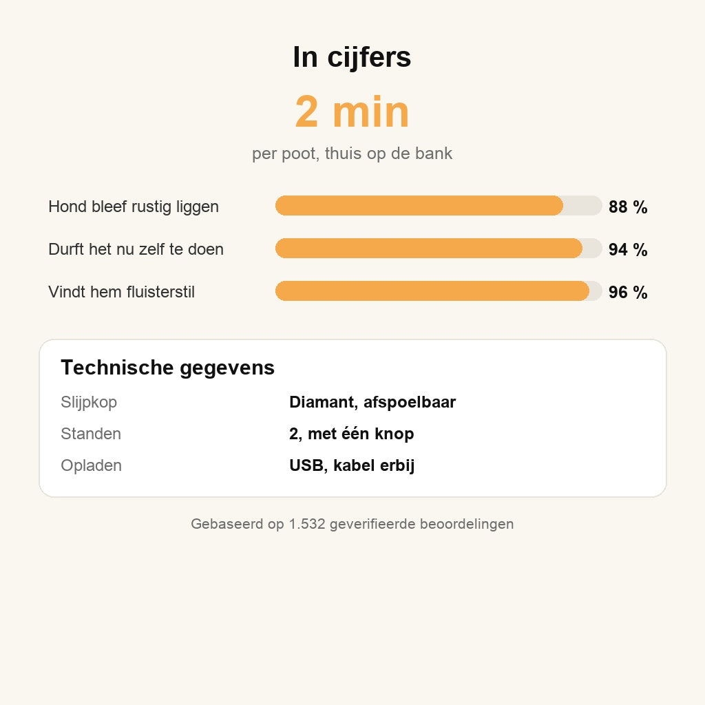 In cijfers