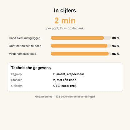 In cijfers