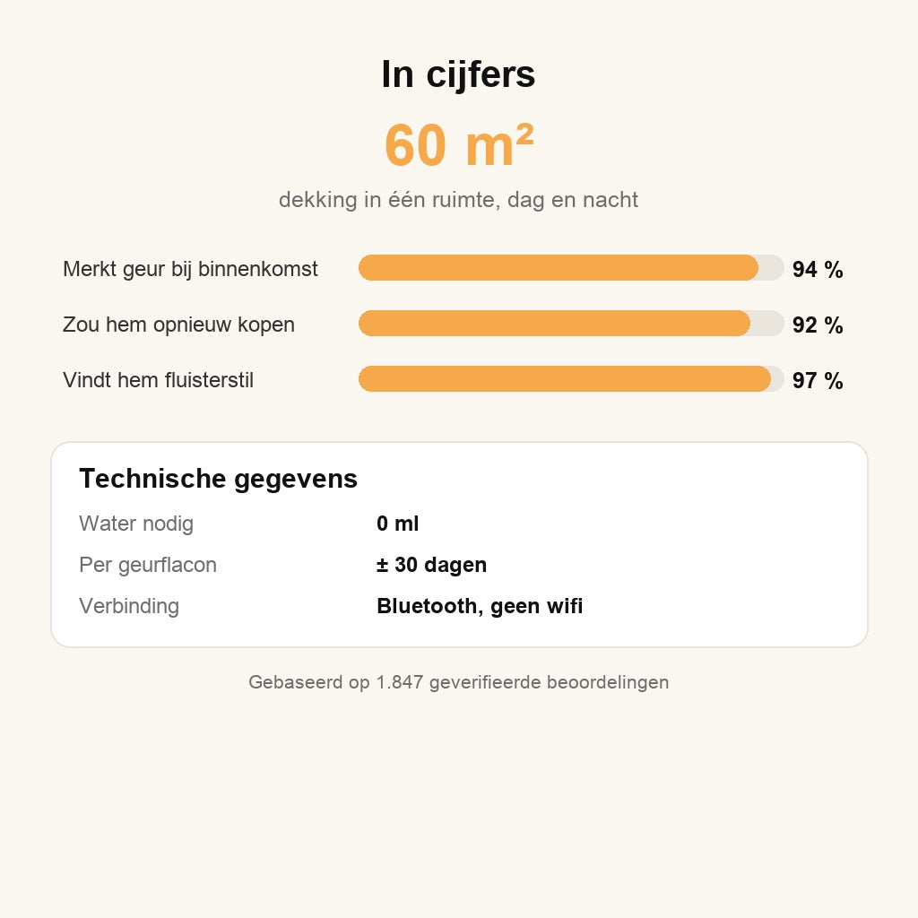 In cijfers
