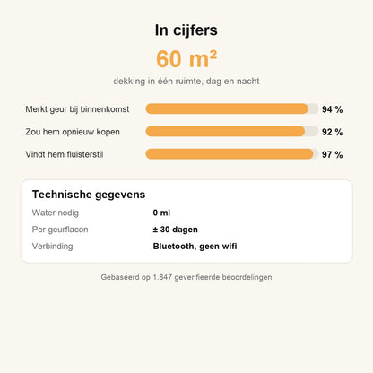 In cijfers