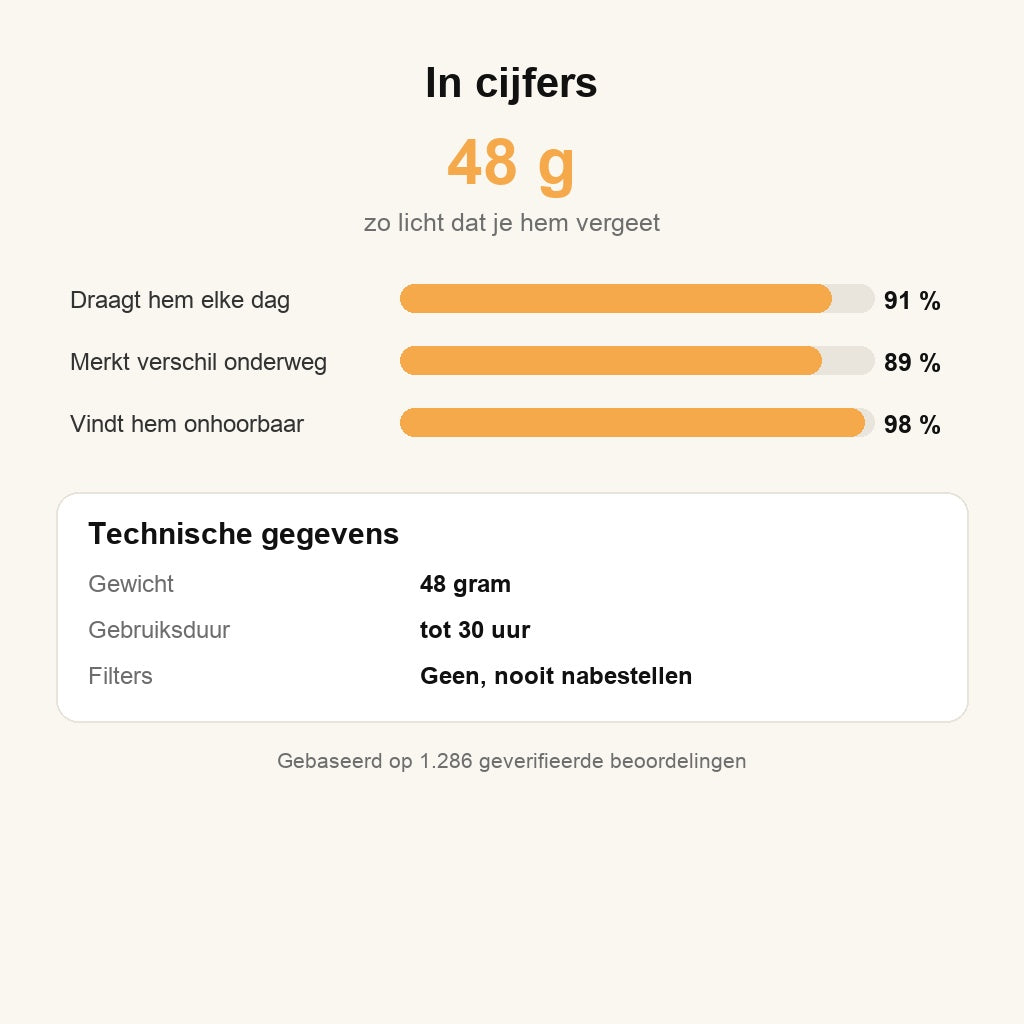 In cijfers