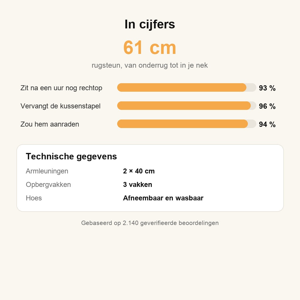In cijfers