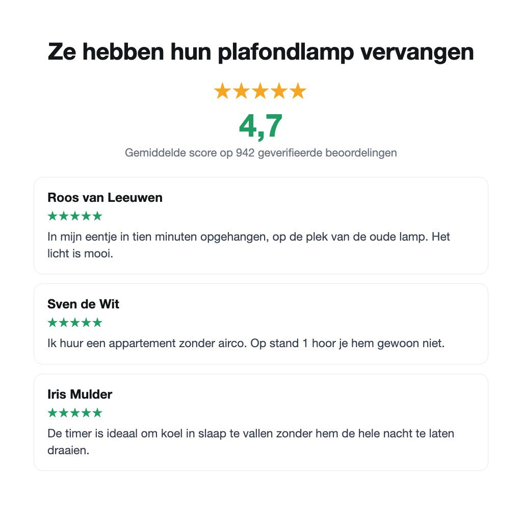 Beoordelingen van klanten over de AeroLume