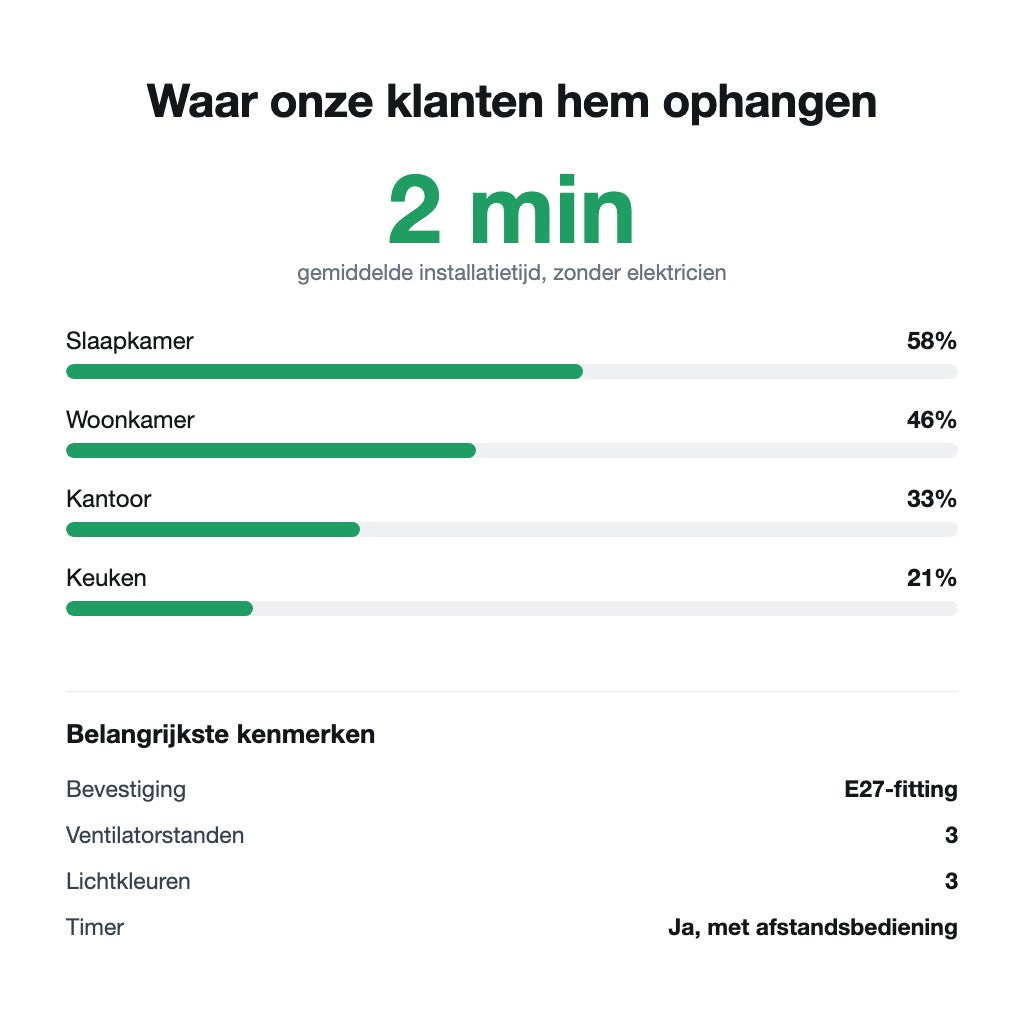 Kenmerken en gebruik van de AeroLume