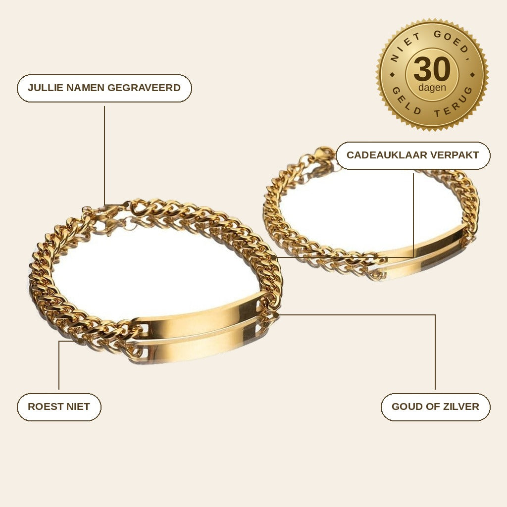 infographie — Gegraveerde Partnerarmbanden – Duo voor Haar & Hem met Jullie Namen