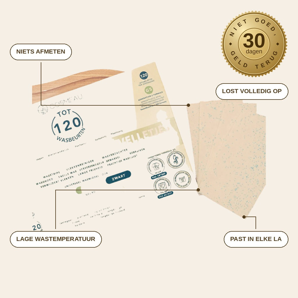 infographie — FrisStrips™ – 100 Geconcentreerde Wasstrips