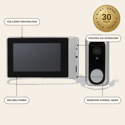 infographie — Draadloze Video Intercom Deurbel – set met binnenmonitor (4,3 inch) en deurbelcamera