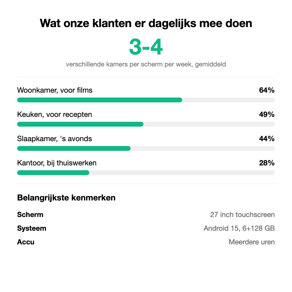 Mobiel Touchscreen 27" op Wieltjes