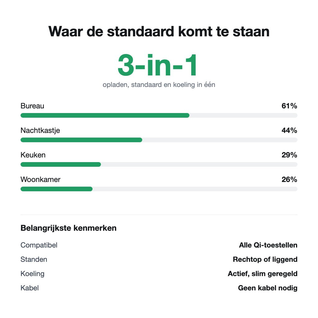 Kenmerken van de draadloze oplaadstandaard