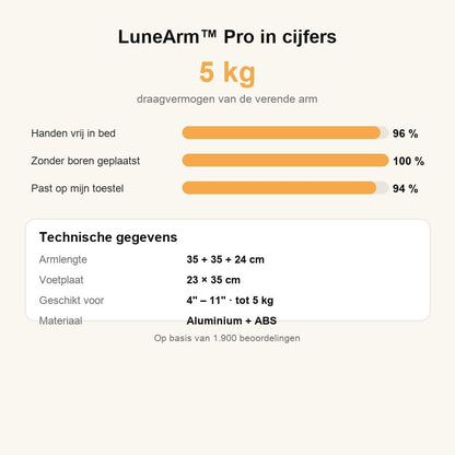 LuneArm Pro — technische gegevens