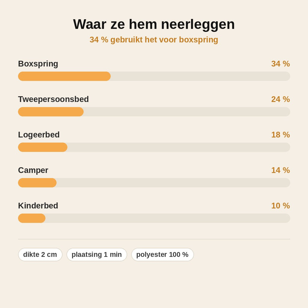 stats — Topper Versteviger Mat – Kuilverwijderaar