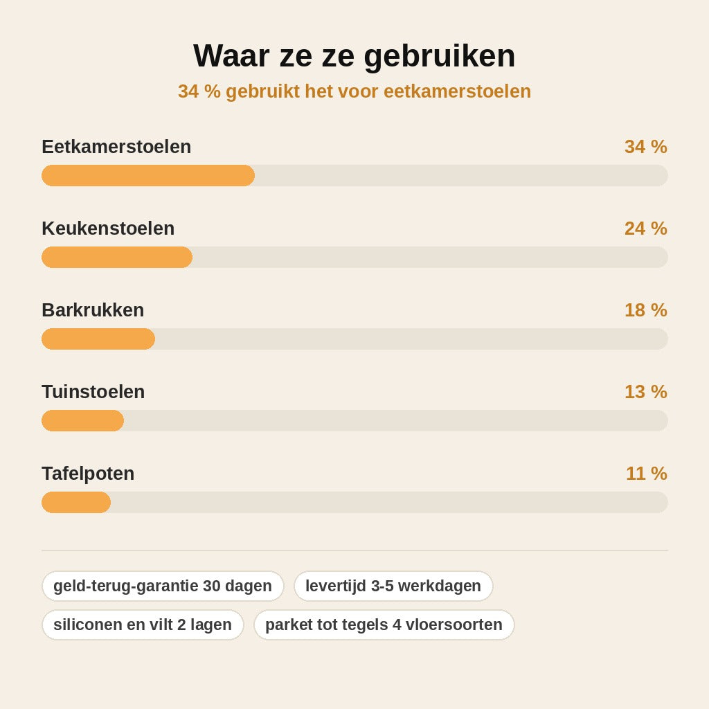 stats — Stoelpootdoppen voor schuine poten – siliconen huls met viltzool