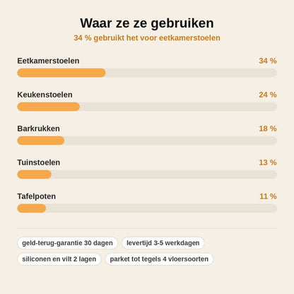 stats — Stoelpootdoppen voor schuine poten – siliconen huls met viltzool