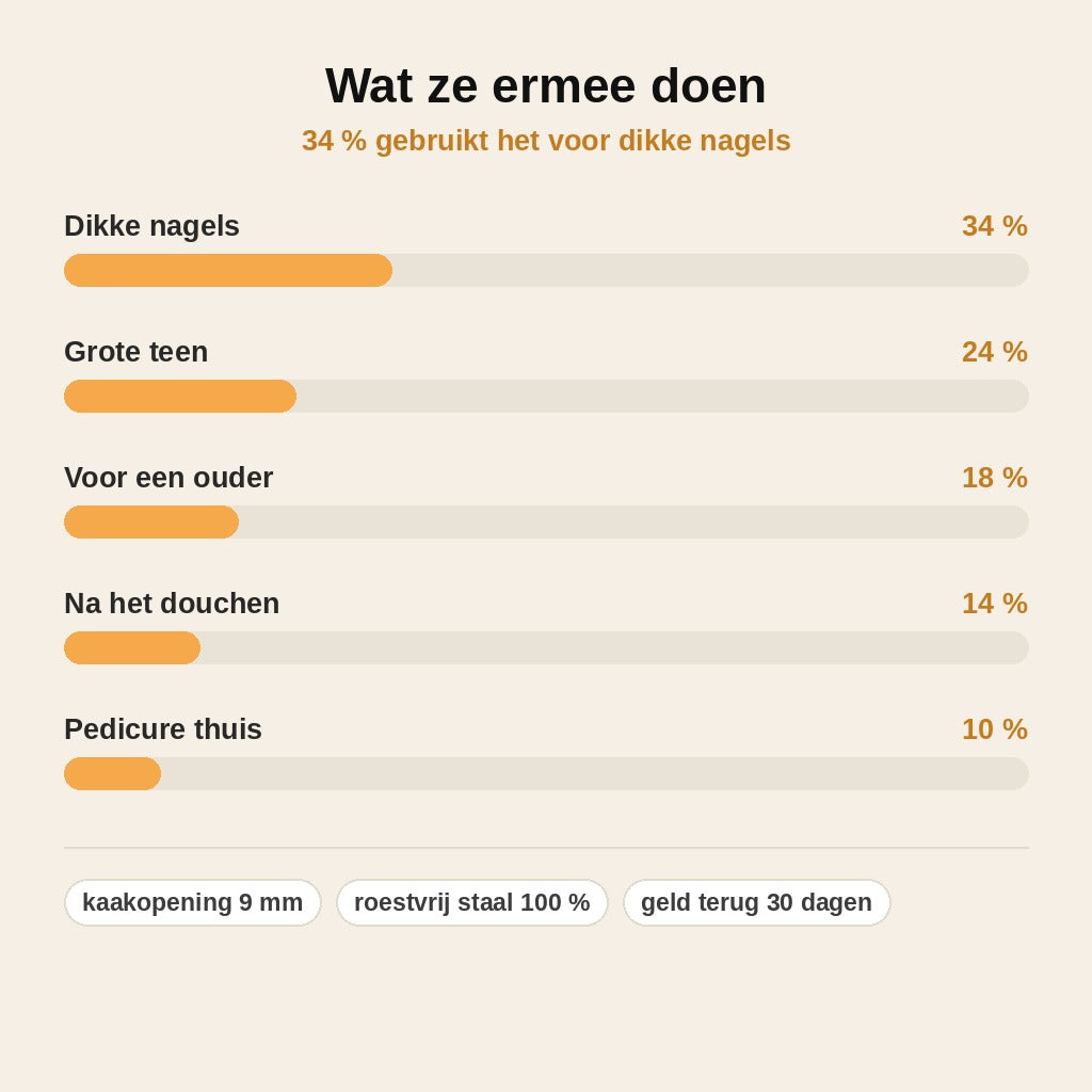 stats — Teennagelknipper met lange handgrepen en gebogen kop – voor dikke, harde teennagels