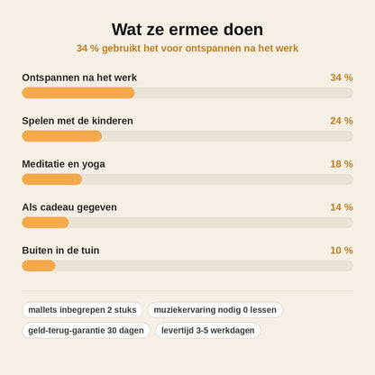 stats — KlankRust™ Stalen Tongue Drum – Speel meteen rustgevende melodieën, inclusief 2 mallets