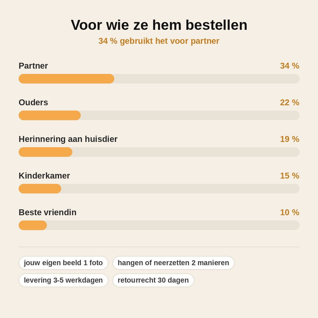stats — LunaMemo™ – Gepersonaliseerde maanlamp met jouw eigen foto