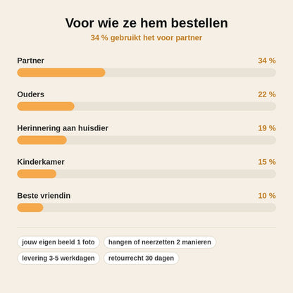 stats — LunaMemo™ – Gepersonaliseerde maanlamp met jouw eigen foto