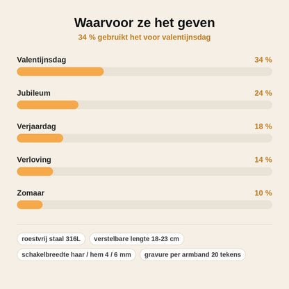 stats — Gegraveerde Partnerarmbanden – Duo voor Haar & Hem met Jullie Namen