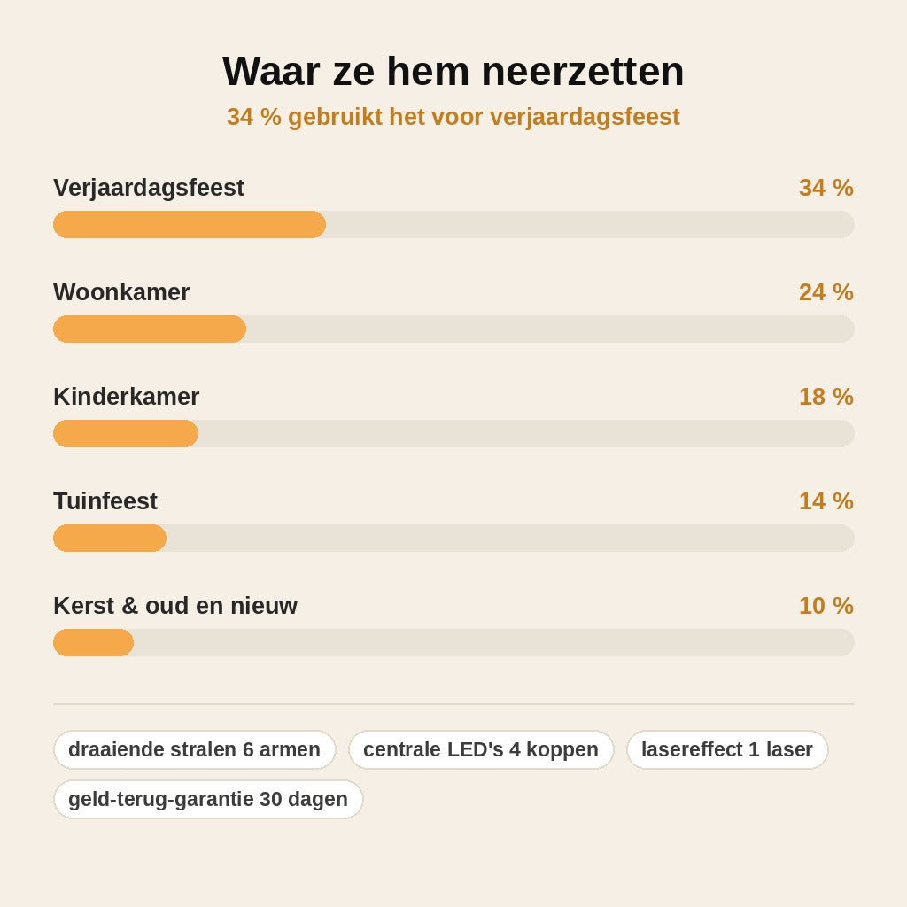 stats — Spider Discolamp met Laser – 6 Draaiende Armen & Kleurrijke Lichtstralen