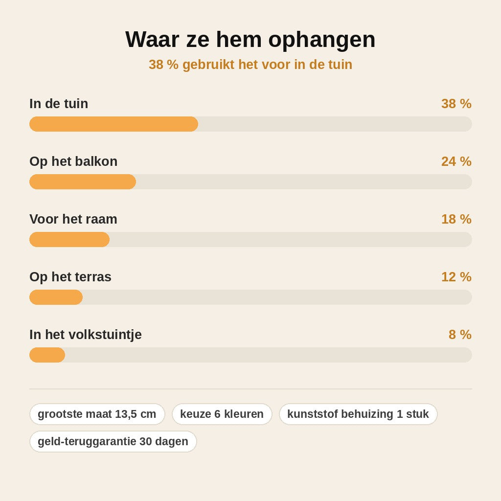 stats — Hangend vogelvoederhuisje met weerbestendig dak