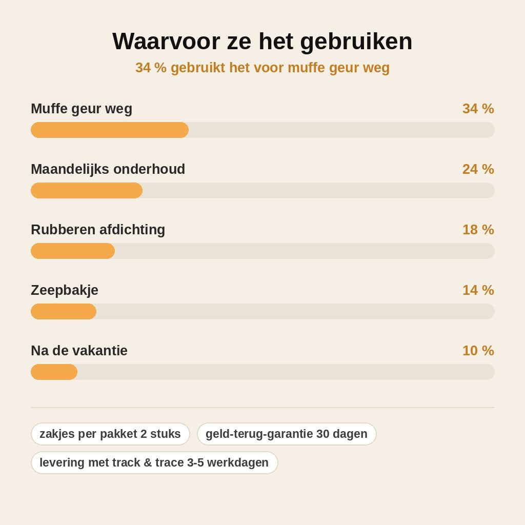 stats — Wasmachinereiniger zakjes — 1+1 GRATIS