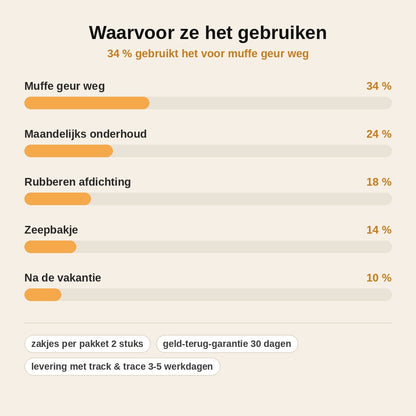 stats — Wasmachinereiniger zakjes — 1+1 GRATIS