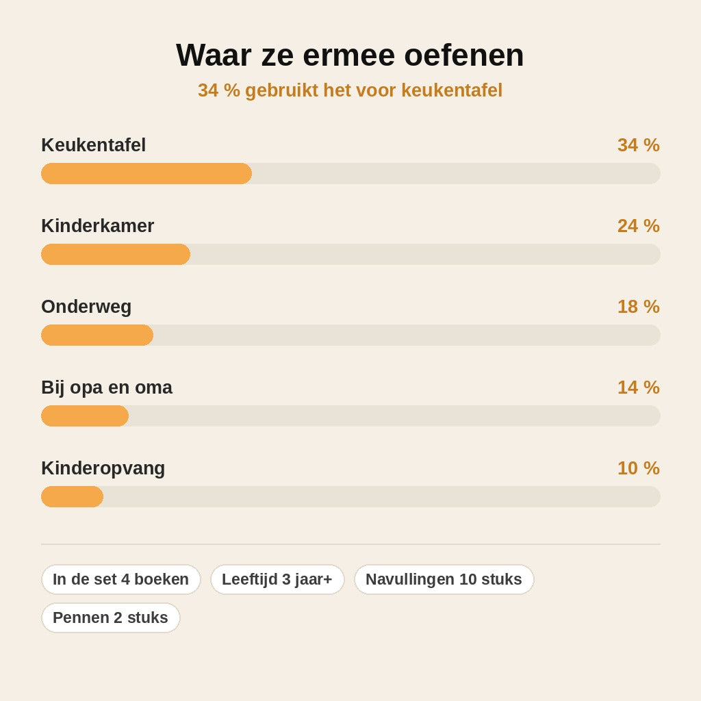 stats — Herbruikbare Schrijfoefenset – 4 Magische Oefenboeken