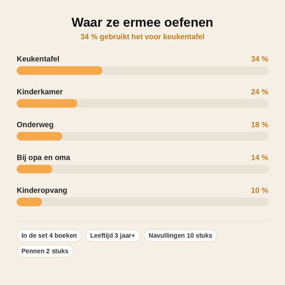 stats — Herbruikbare Schrijfoefenset – 4 Magische Oefenboeken