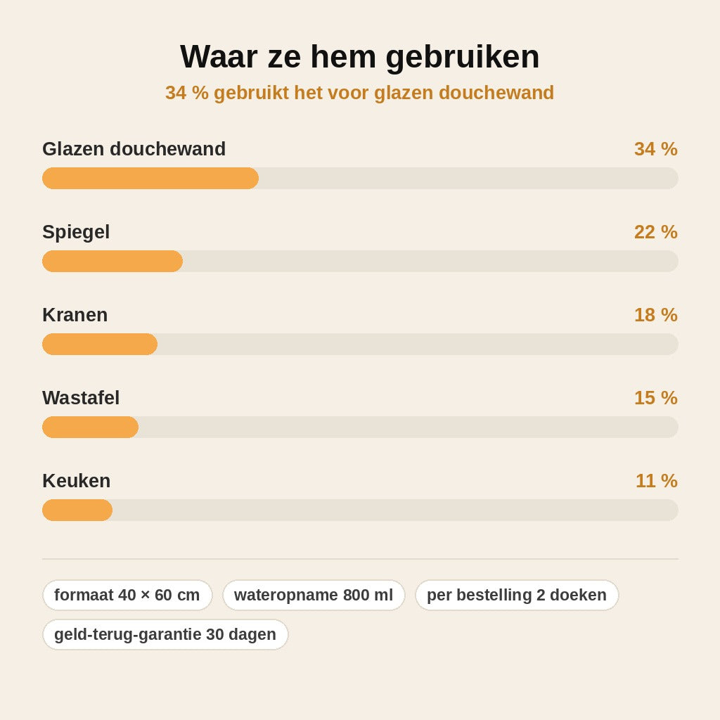 stats — Microvezel droogdoek voor de douche – 40 × 60 cm