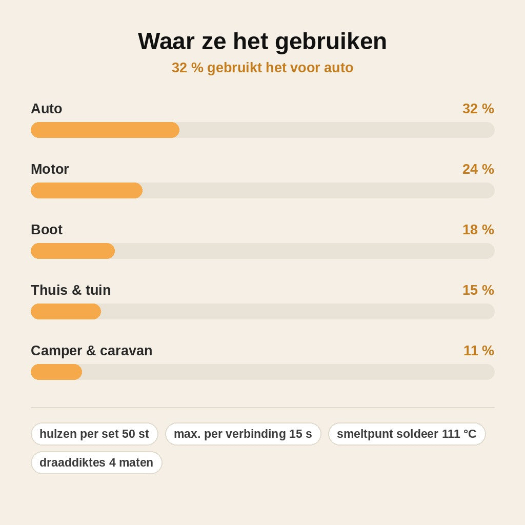 stats — Waterdichte soldeerhulzen – set van 50 in 4 maten + gratis draadstripper