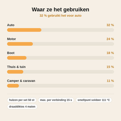 stats — Waterdichte soldeerhulzen – set van 50 in 4 maten + gratis draadstripper
