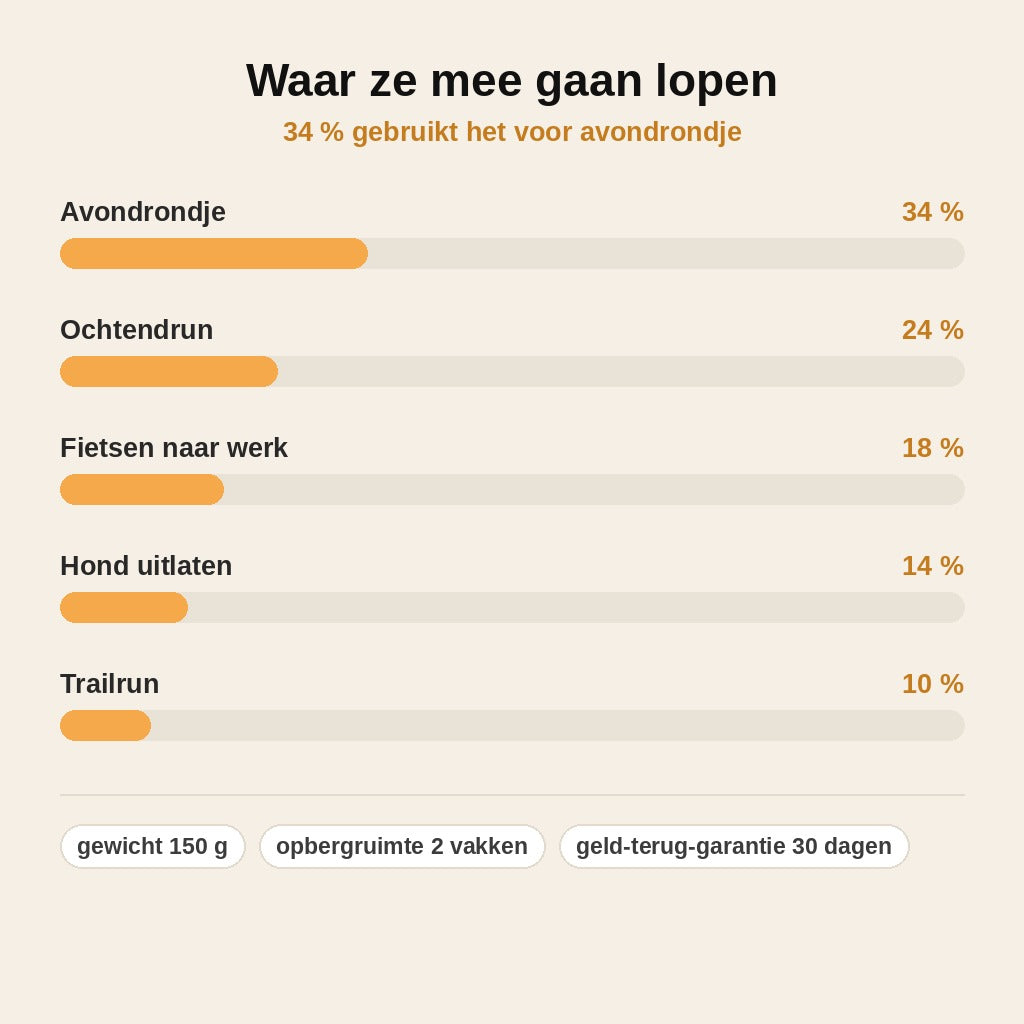 stats — Reflecterend hardloopvest met telefoonhouder