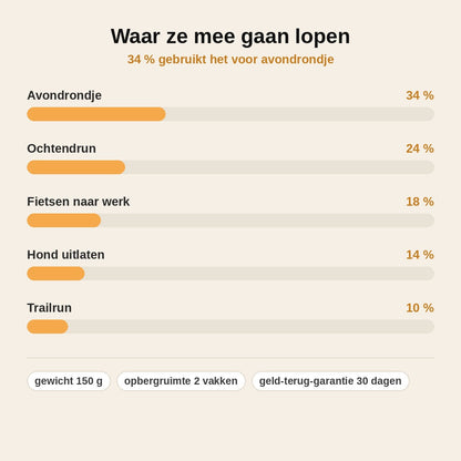 stats — Reflecterend hardloopvest met telefoonhouder