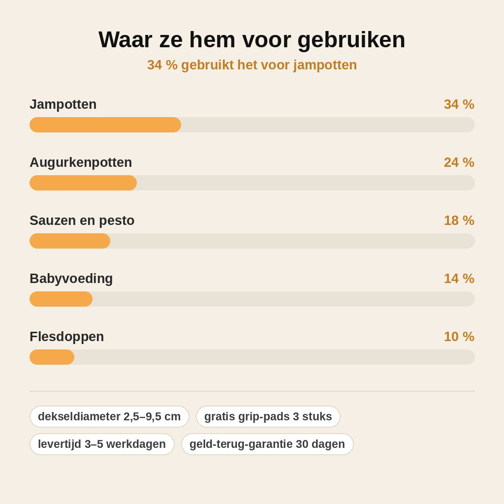 stats — Verstelbare RVS potopener – elke vaste deksel open zonder kracht