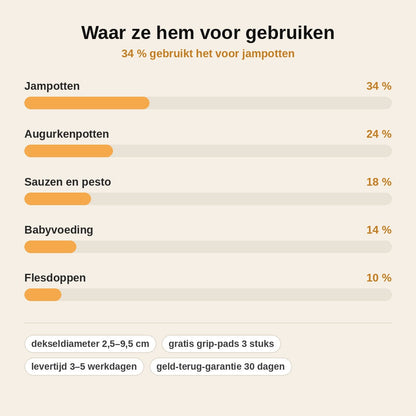 stats — Verstelbare RVS potopener – elke vaste deksel open zonder kracht