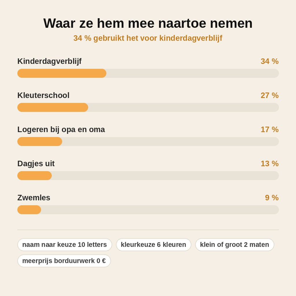 stats — Gepersonaliseerde ribfluwelen kinderrugzak met geborduurde naam