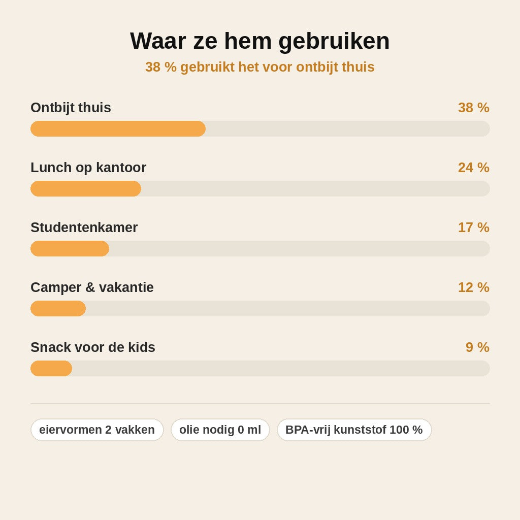 stats — OmeloDuo™ – 2-in-1 Magnetron Eierkoker voor Omelet & Eitjes