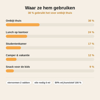 stats — OmeloDuo™ – 2-in-1 Magnetron Eierkoker voor Omelet & Eitjes