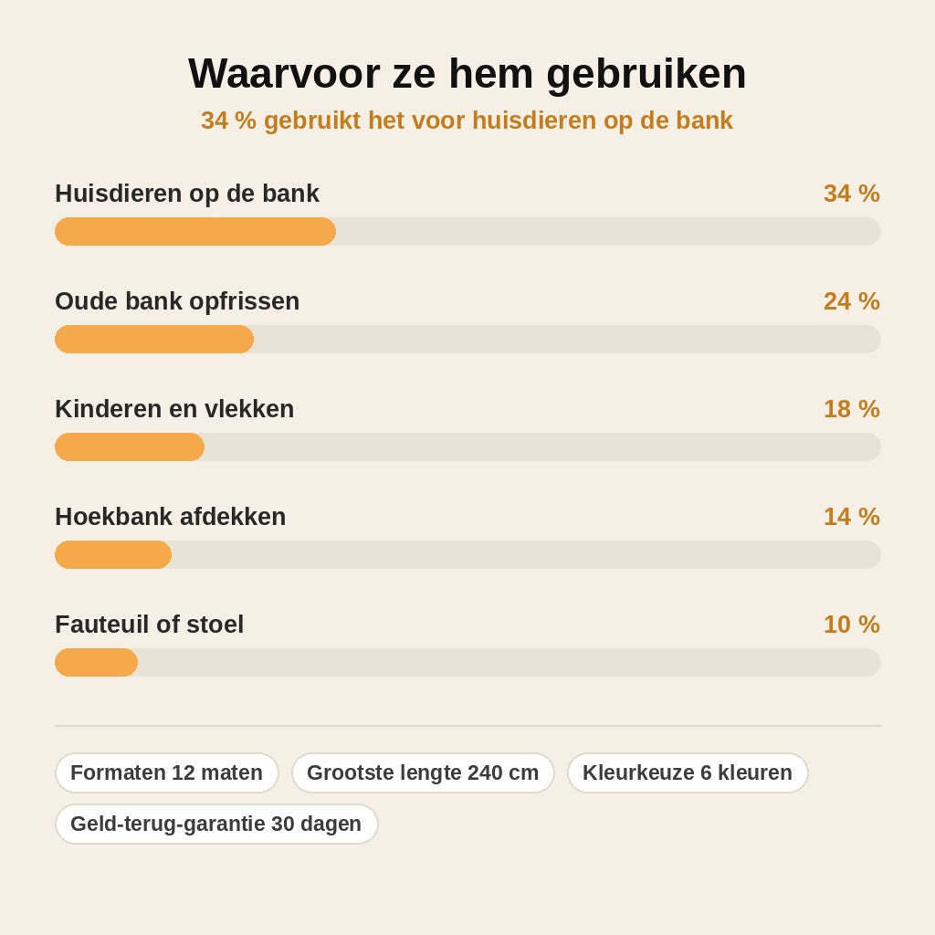 stats — Antislip chenille bankhoes – beschermt je bank tegen haren, krassen en vlekken