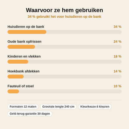 stats — Antislip chenille bankhoes – beschermt je bank tegen haren, krassen en vlekken