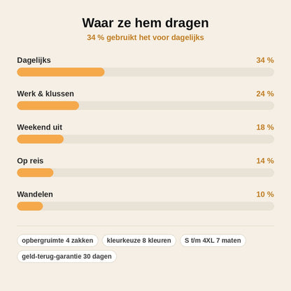 stats — Heren Cargobroek Relaxed Fit met Veel Zakken | 1+1 GRATIS