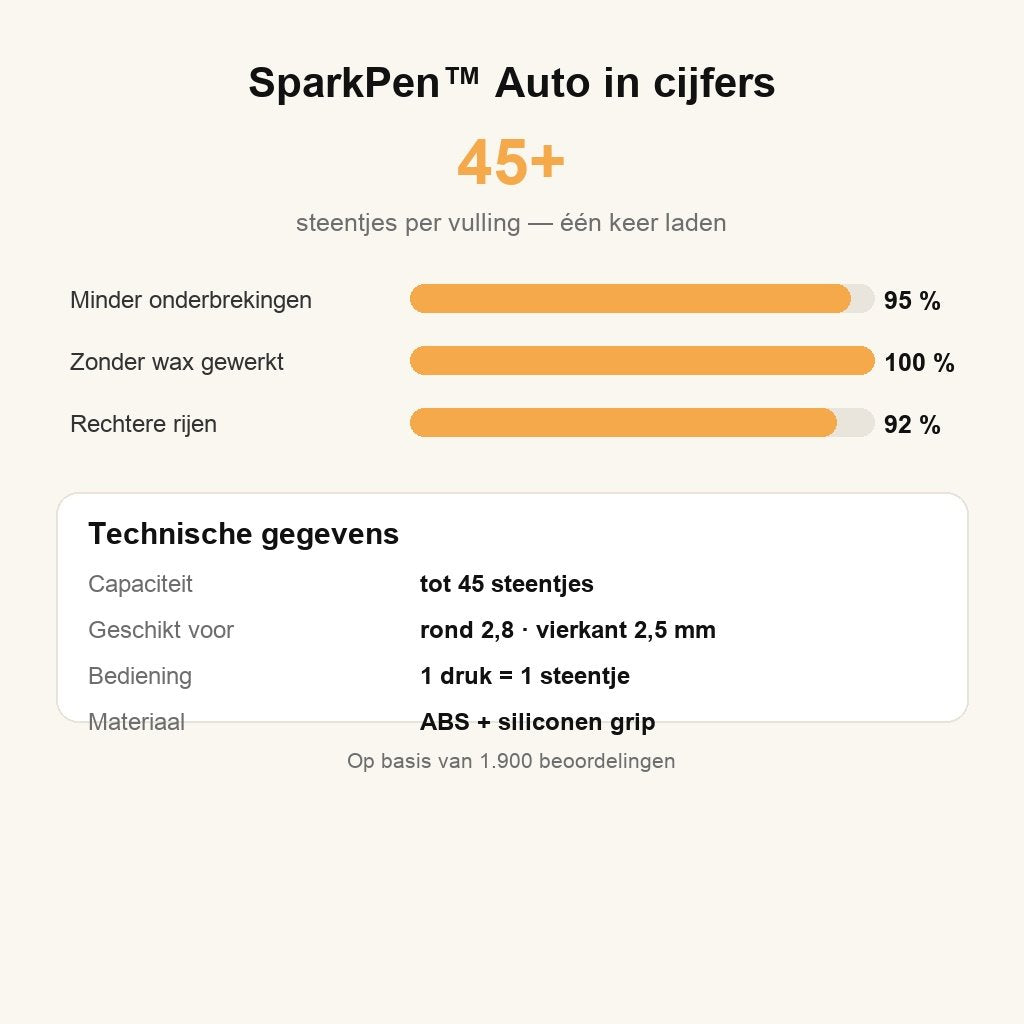 SparkPen Auto — technische gegevens