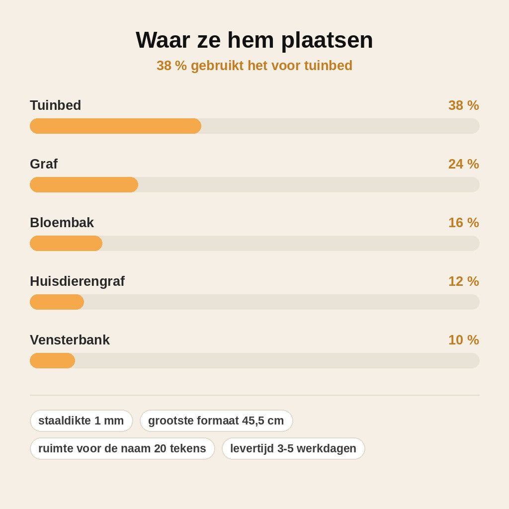 stats — Gepersonaliseerde Herdenkingssteker met Kardinalen – Naam, Jaartal & Eigen Tekst