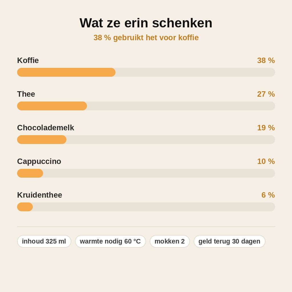 stats — HartMok™ – Magische Kleurwisselmok met Hartvormig Oor