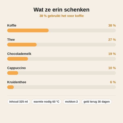 stats — HartMok™ – Magische Kleurwisselmok met Hartvormig Oor