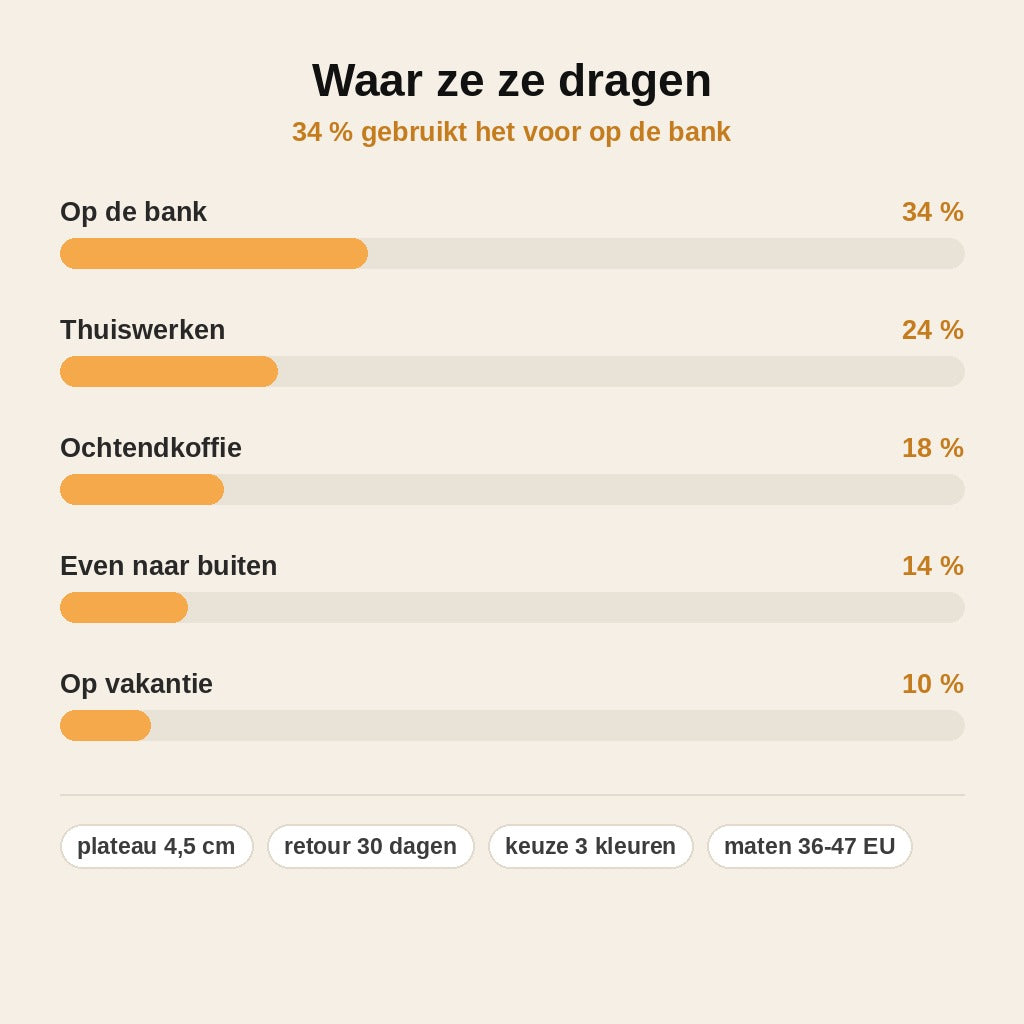 stats — Pluche Plateau Pantoffels – Warm Gevoerd met Antislipzool