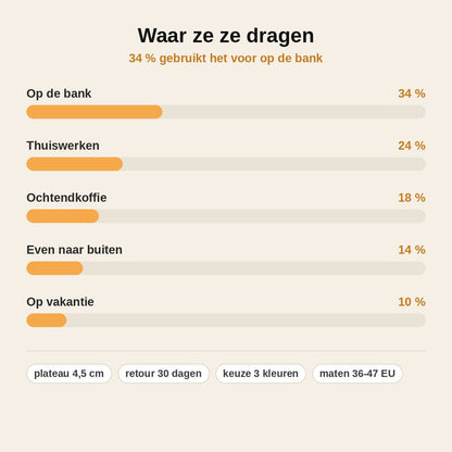 stats — Pluche Plateau Pantoffels – Warm Gevoerd met Antislipzool