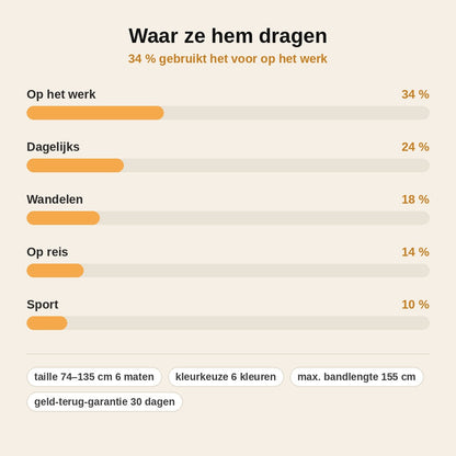 stats — Nylon Riem met Automatische Gesp – zonder gaatjes, op de millimeter verstelbaar