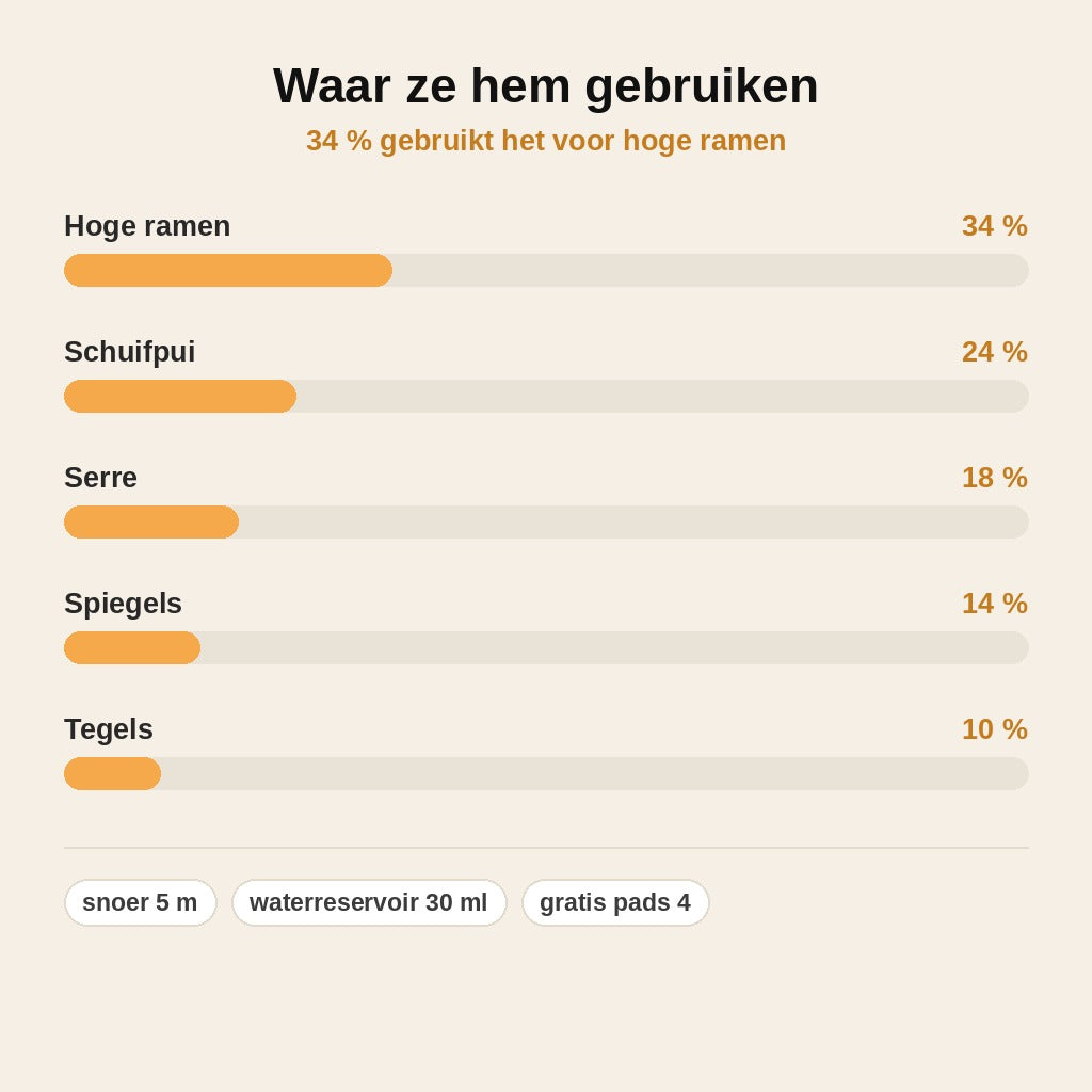 stats — Raamrobot met sproeifunctie – streeploos schone ramen zonder ladder
