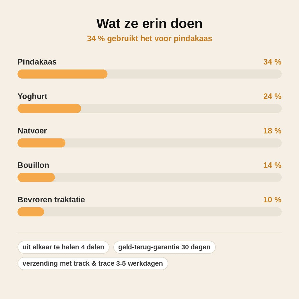 stats — LikRust™ Likkom met Rollende Bal voor Honden